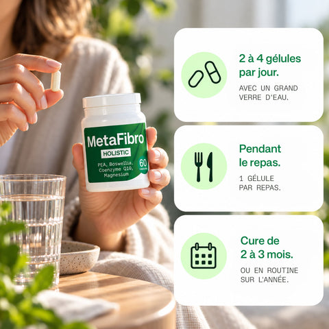 MetaFibro® Holistic